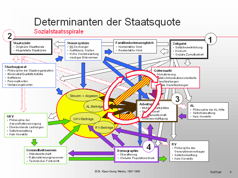 Staatsquote26/Zum Beriff Staatsquote